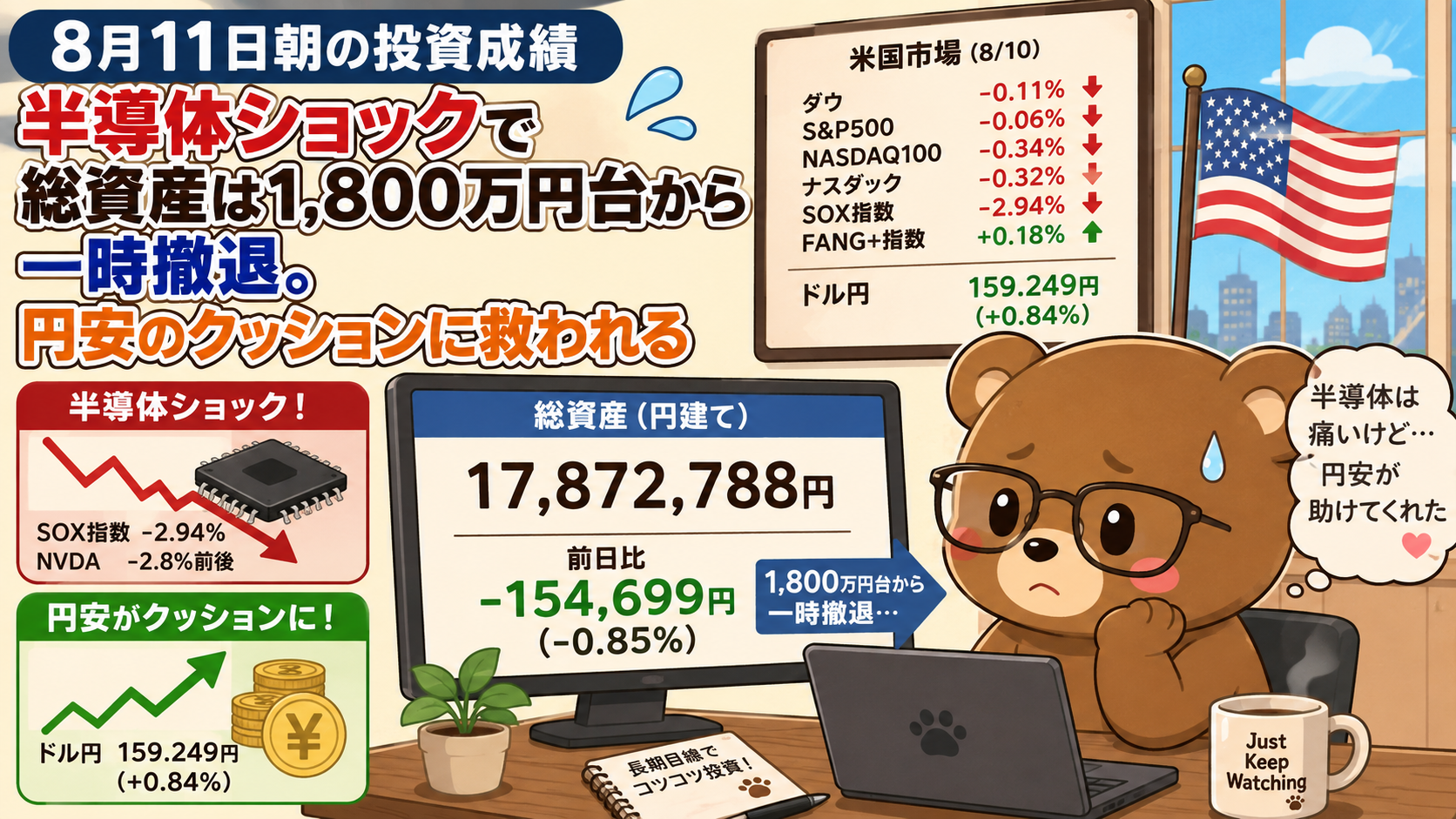 2026年8月11日米国株成績｜半導体ショックで総資産は1,800万円台から一時撤退。円安のクッションに救われる