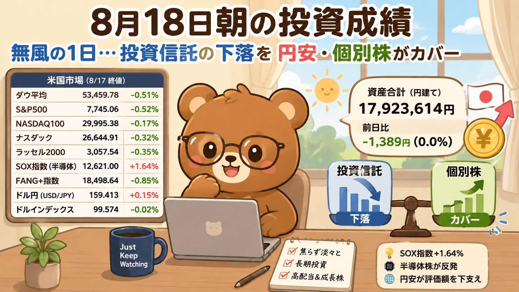 2026年8月18日米国株成績｜無風の1日&hellip;投資信託の下落を円安・個別株がカバー