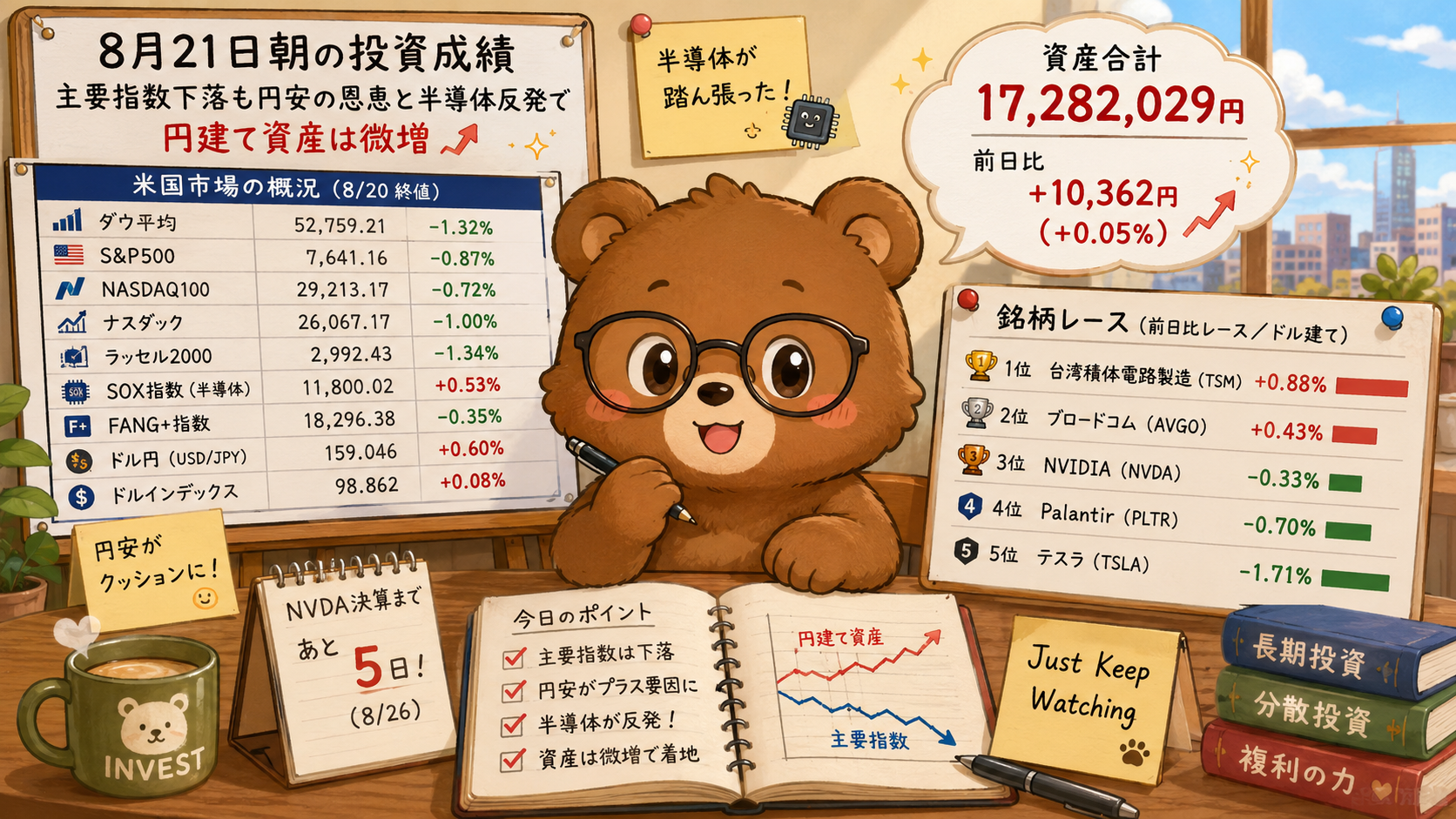 2026年8月21日米国株成績｜主要指数下落も円安の恩恵と半導体反発で円建て資産は微増