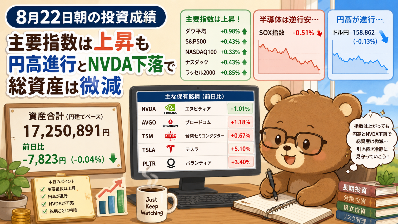 2026年8月22日米国株成績｜主要指数は上昇も円高進行とNVDA下落で総資産は微減
