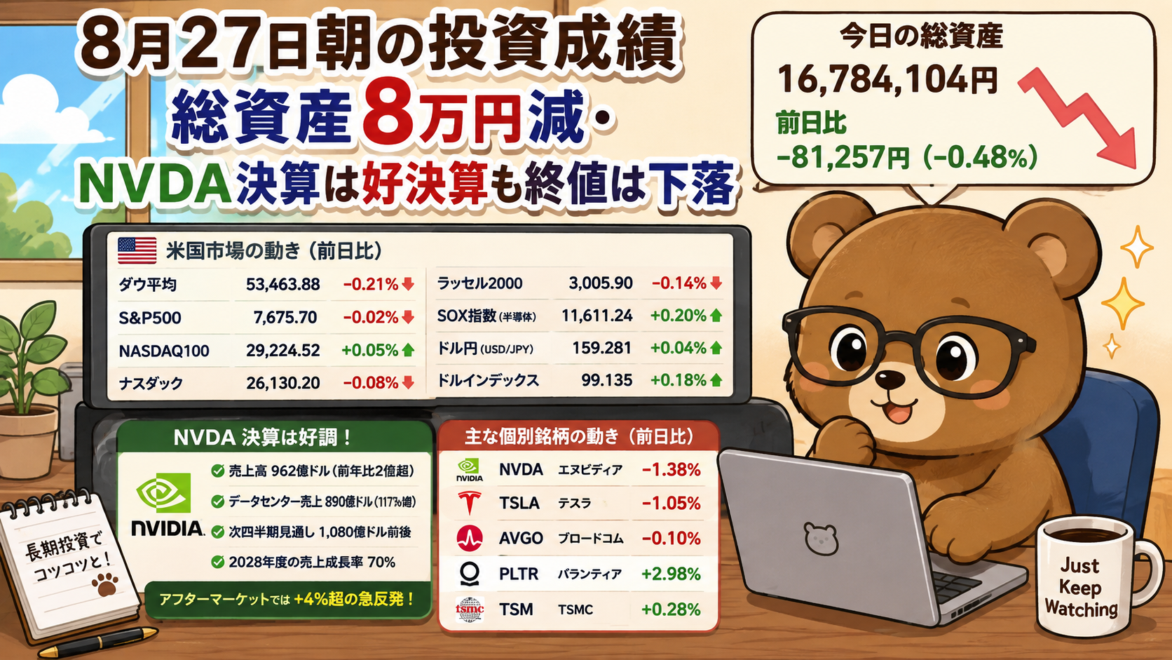 2026年8月27日米国株成績｜総資産8万円減・NVDA決算は好決算も終値は下落