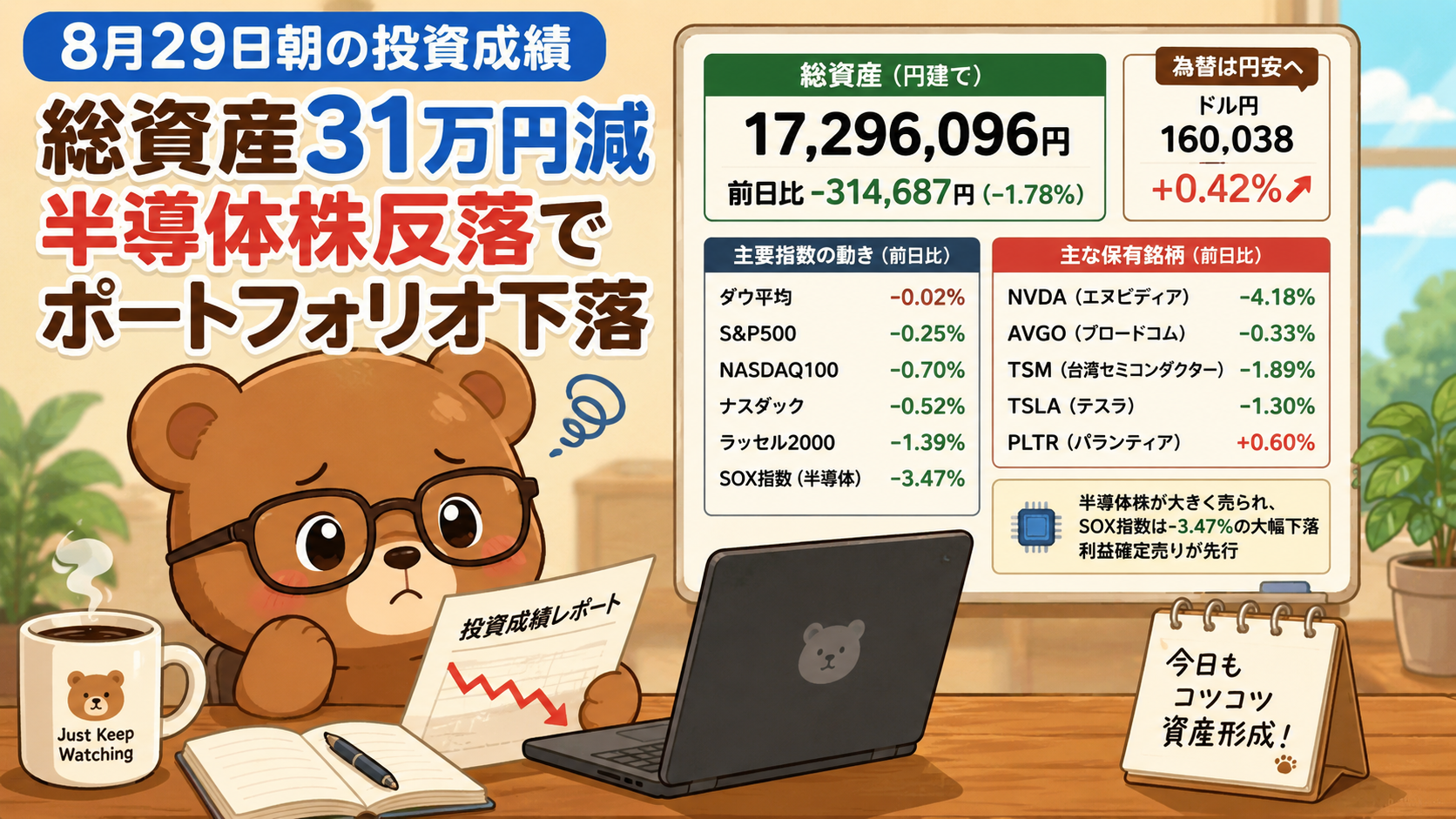 2026年8月29日米国株成績｜総資産31万円減・半導体株反落でポートフォリオ下落