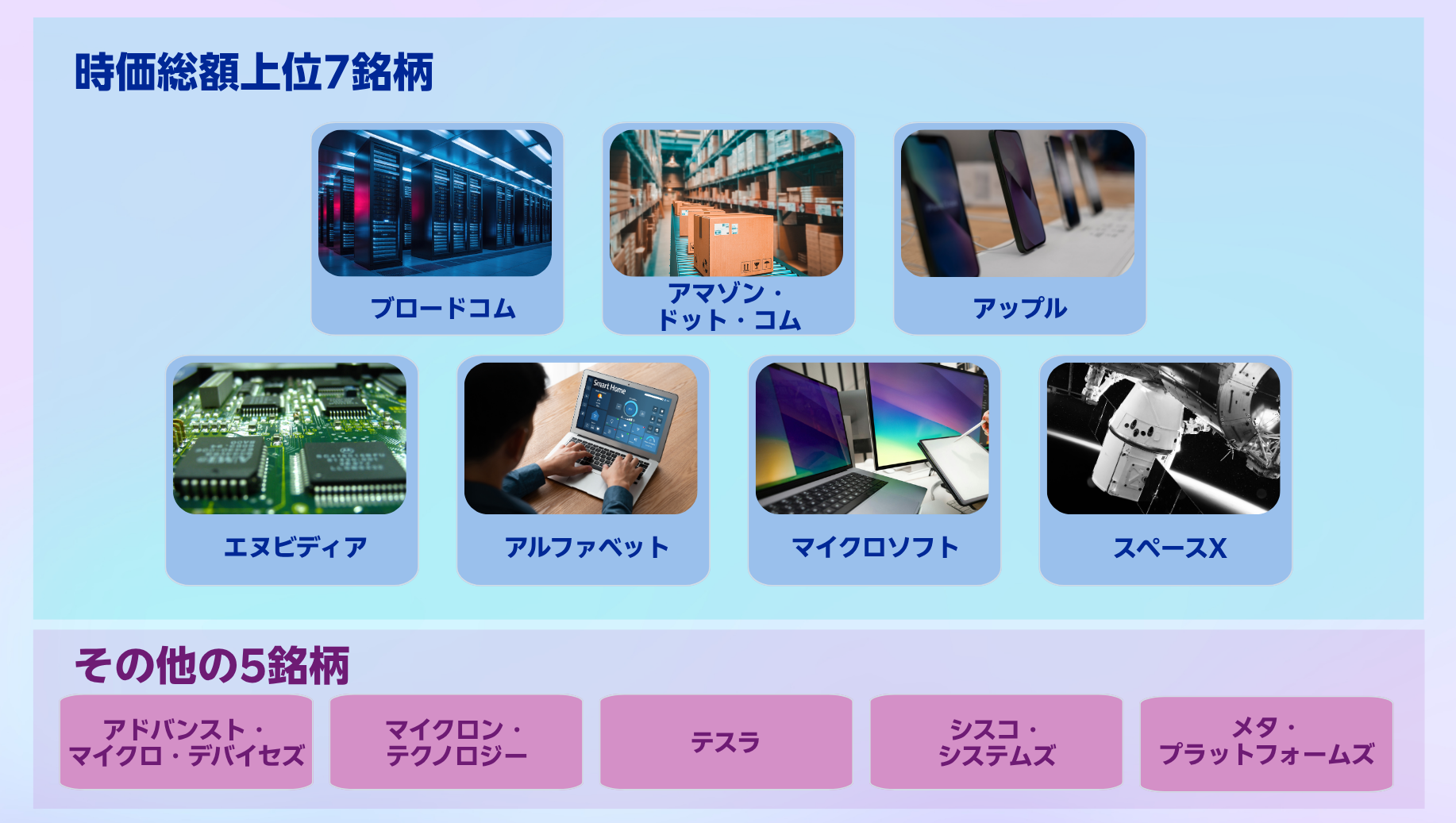 楽天テック12は買い?FANG+比較や口コミまとめ 構成銘柄・比率