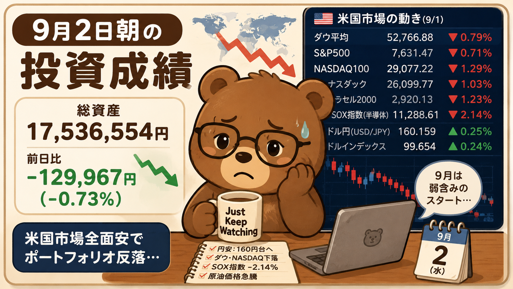 2026年9月2日米国株成績｜総資産13万円減・米国市場全面安でポートフォリオ反落