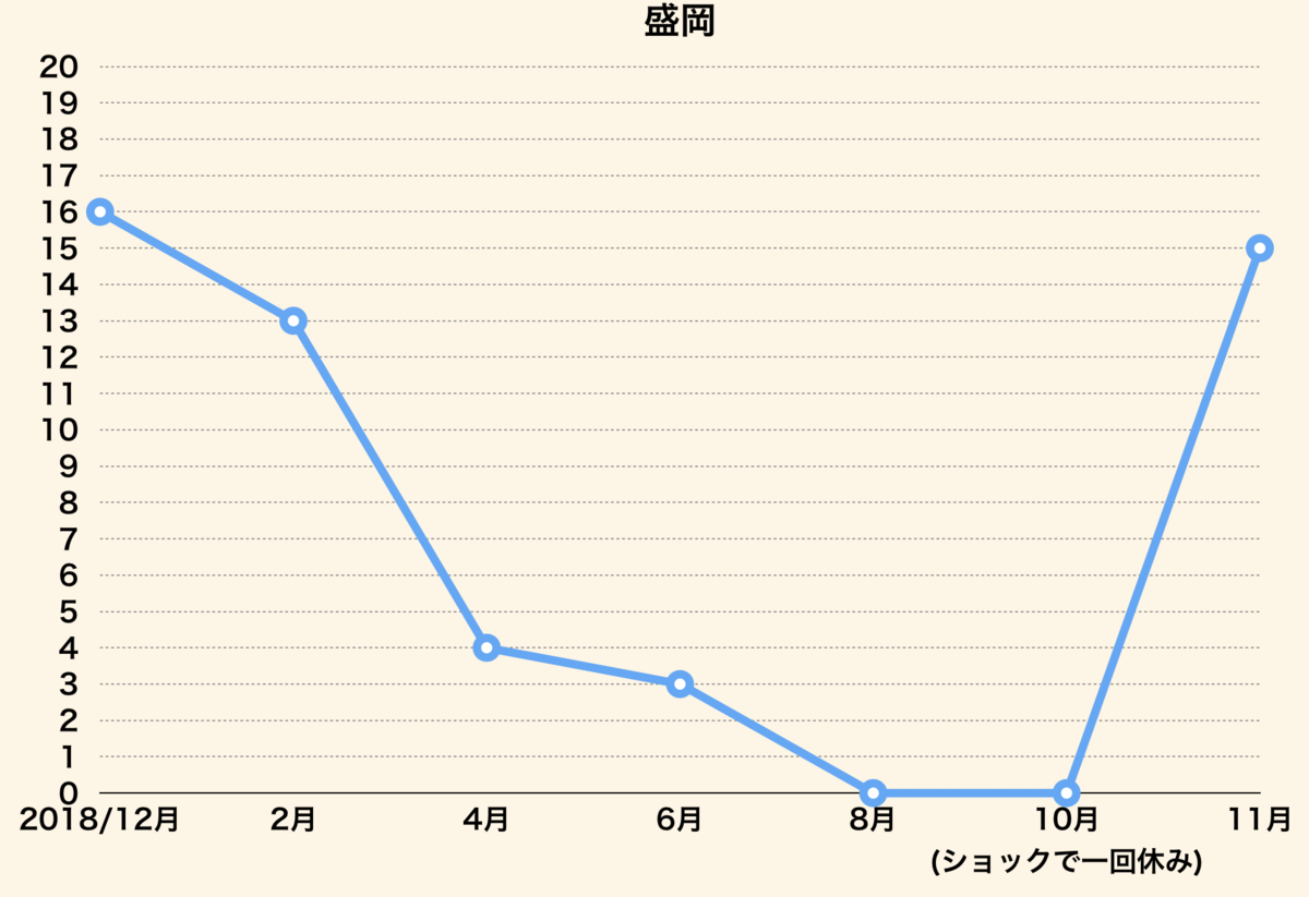 f:id:T-takeda:20191202015257p:plain