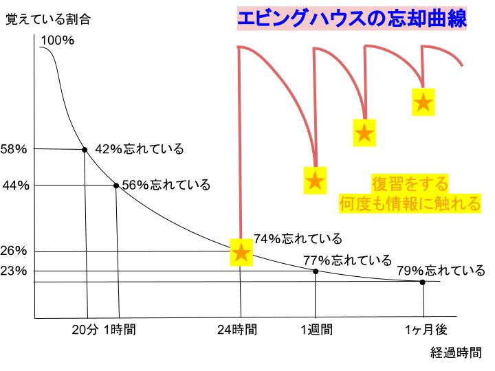 f:id:T0M0M1:20210701160621j:plain