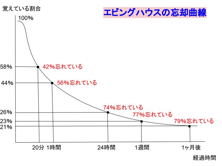 f:id:T0M0M1:20210701161511j:plain