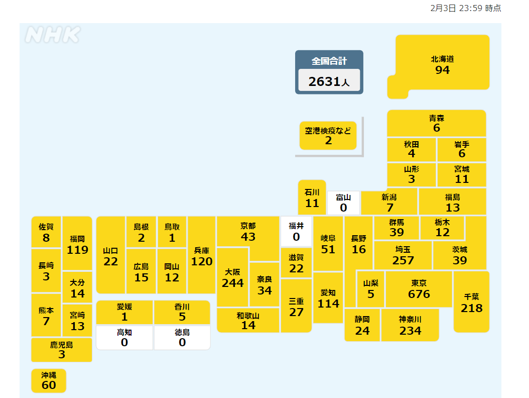 曜日別感染者数の推移 水曜日 21年2月3日分 Tacoic