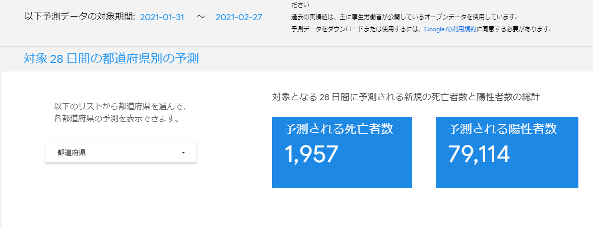 曜日別感染者数の推移 水曜日 21年2月3日分 Tacoic