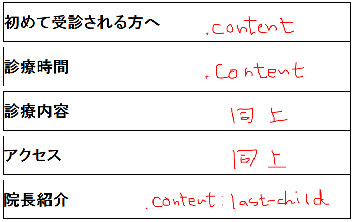 リストの最後の行だけ スタイルを適用する方法 たねっぱ