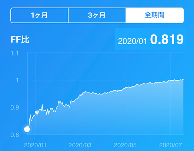 FF比 FF比率