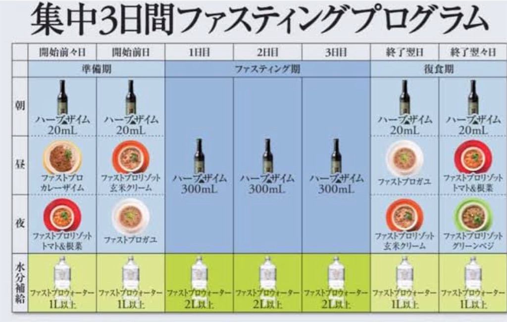 f:id:TAKA4612:20220721073130j:image f:id:TAKA4612:20220721073130j:image