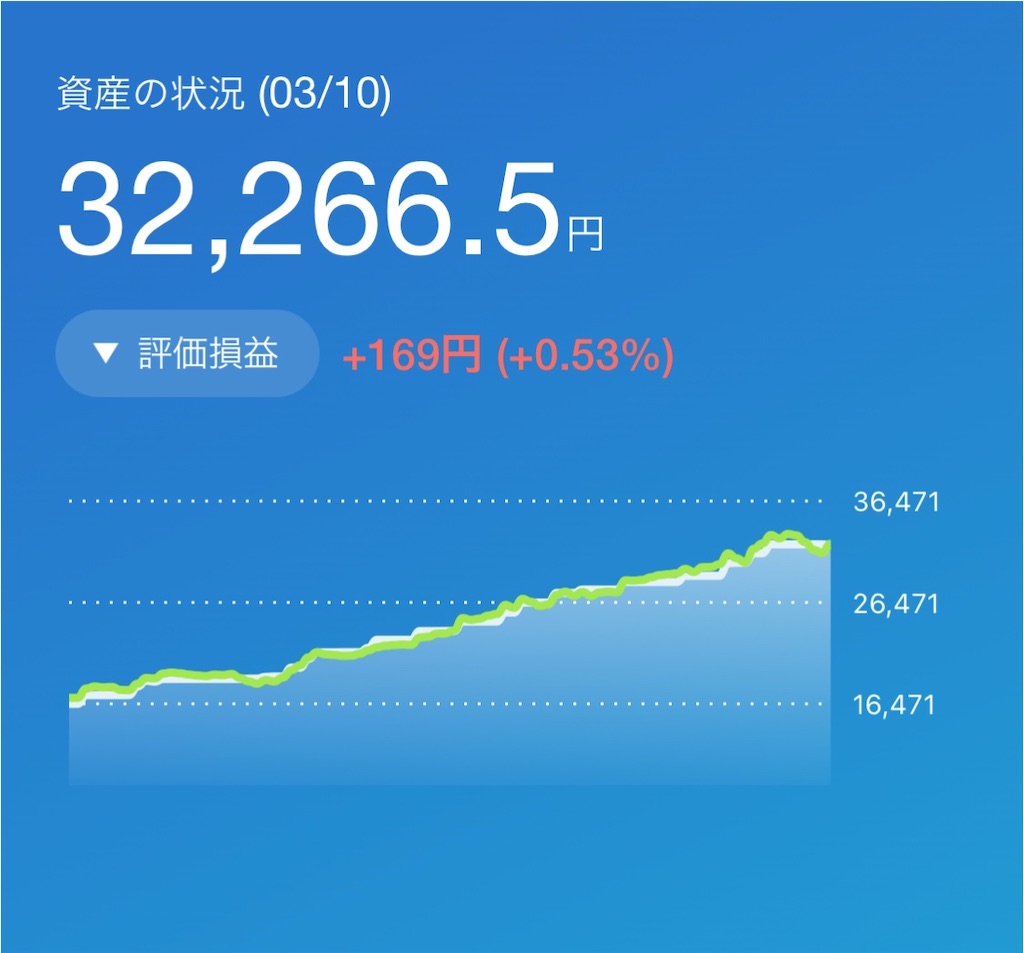 f:id:TAKARAMOCHI:20220310173955j:image