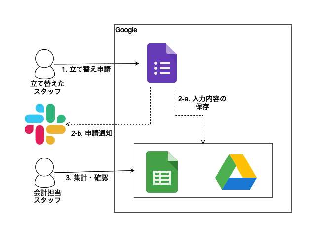 f:id:TAKAyuki_atkwsk:20191017232035p:plain