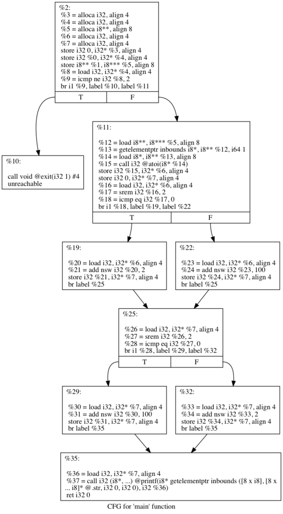f:id:TAKEmaru:20180124003448p:plain