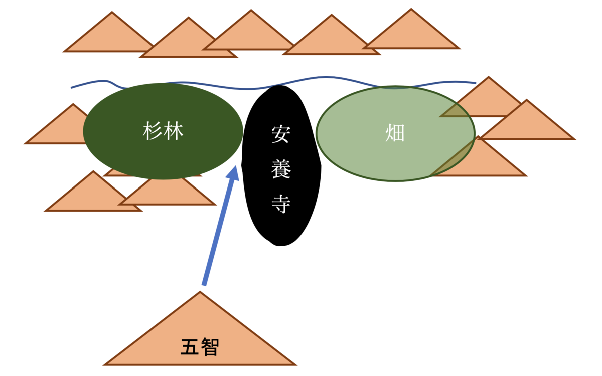 f:id:TAKEsan:20200213115341p:plain f:id:TAKEsan:20200213115341p:plain