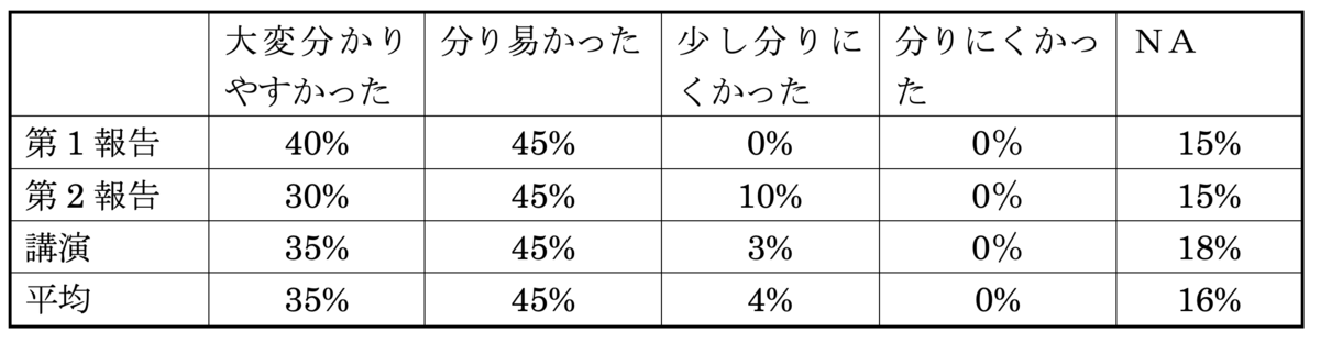 f:id:TAKEsan:20200221180851p:plain f:id:TAKEsan:20200221180851p:plain