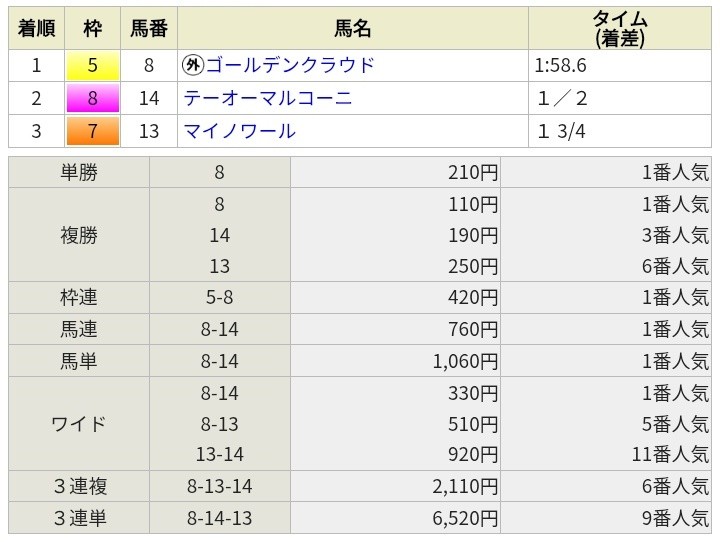 f:id:TAKOICHI:20260330185607j:image