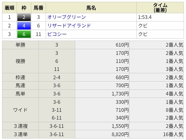 f:id:TAKOICHI:20260405162324j:image