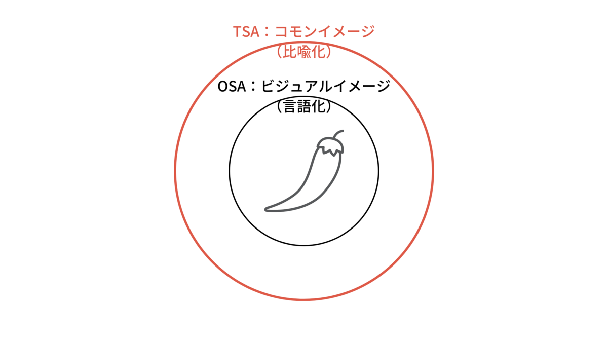 f:id:TAKUMIBLOG:20210316235520p:plain