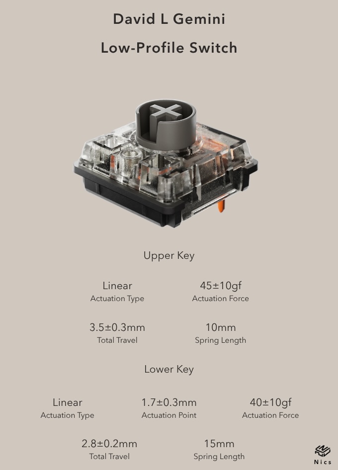 Nics Hesper64(100) Dual-Action ロープロキーボード Nics Hesper64