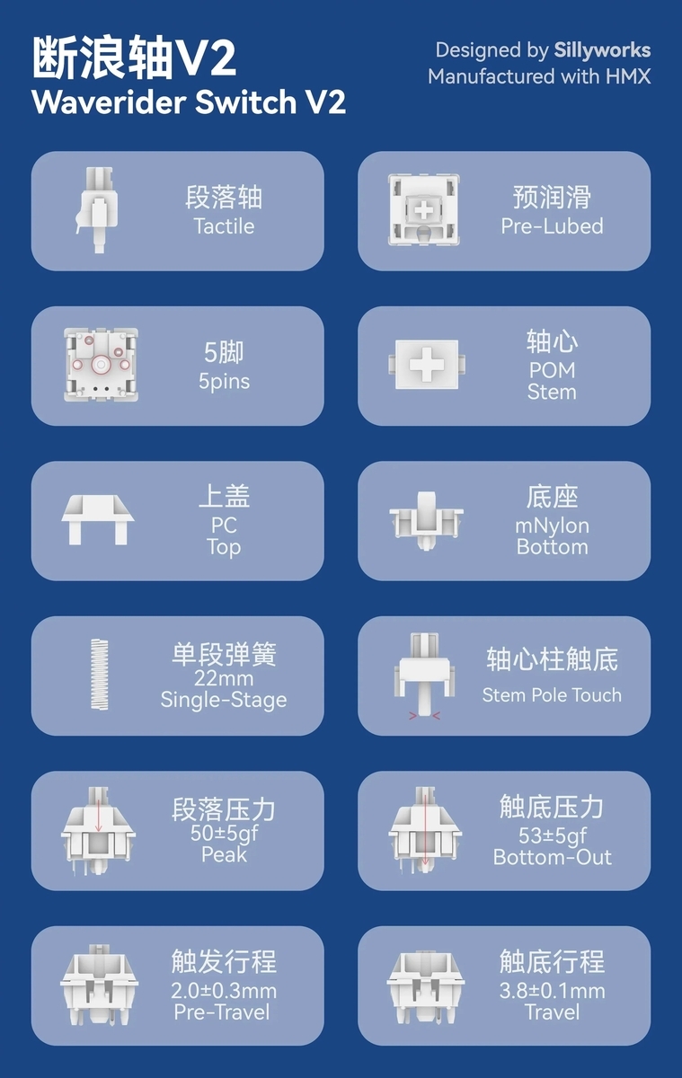 Sillyworks x HMX Waverider Tactile Switch V2｜クラッキーで打鍵感は
