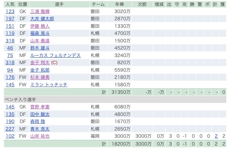f:id:TAMACON:20220402065432p:plain