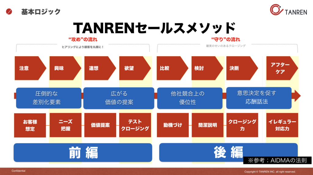 f:id:TANREN:20180730103035p:plain