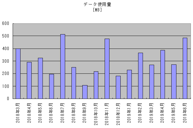 f:id:TARSAMA:20190702214928g:plain