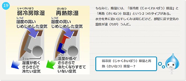 霧ヶ峰エアコンのファーストインプレッション！弱冷房除湿が残念な件