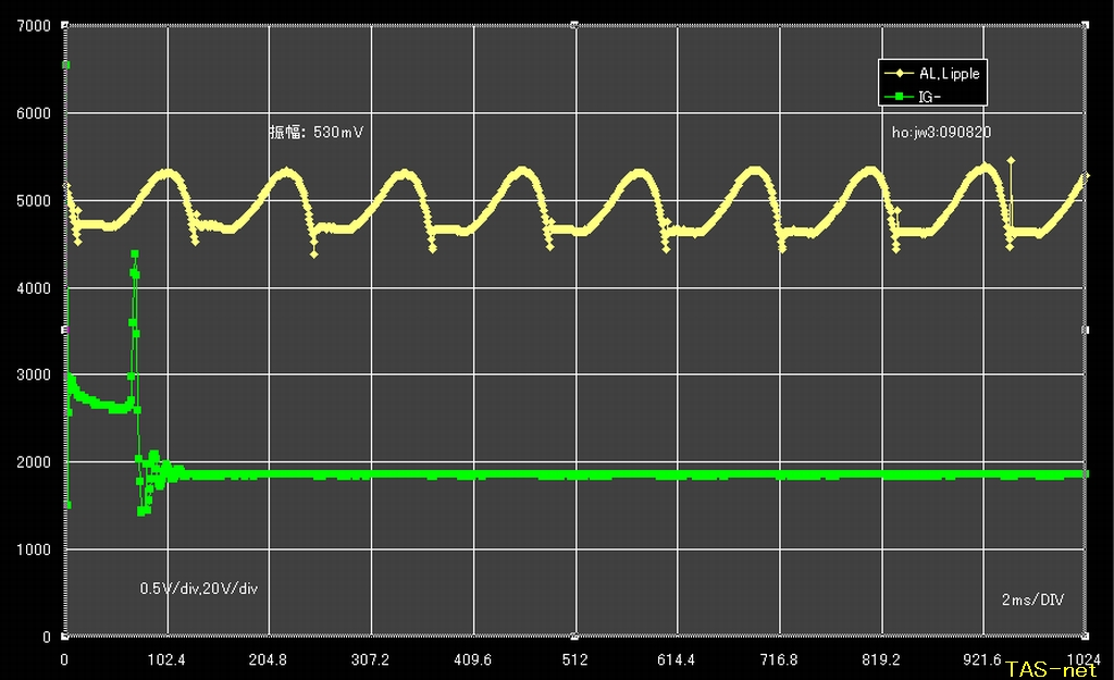 HO:JW3:AL:ripple:冷間始動で14V台が暖機状態で 12V台へ;波形のパターン・マッチングは? - TAS-netの日記