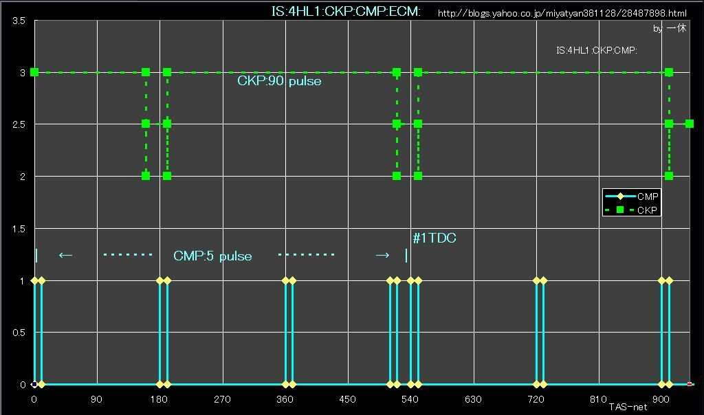 IS:NPR81:4HL1:DE:Diesel:ENG:common rail system:MIL on:DTC:P1345:CKP:CMP ...