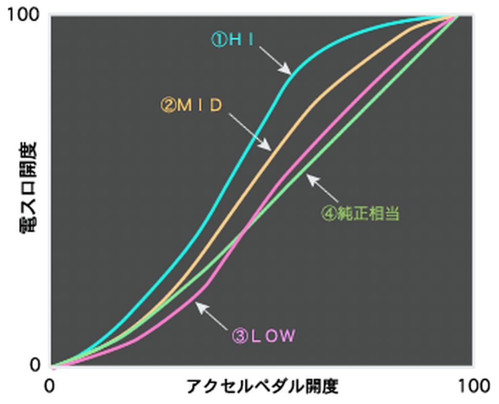 TO:ACR50W:ANH20W:CVT:ステップATのように変速「CVTチューニングプラン 