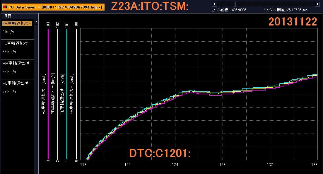 MIZ23A4G19ABSMIL onDTCC1201FRsensor Abnormal output signalTSM