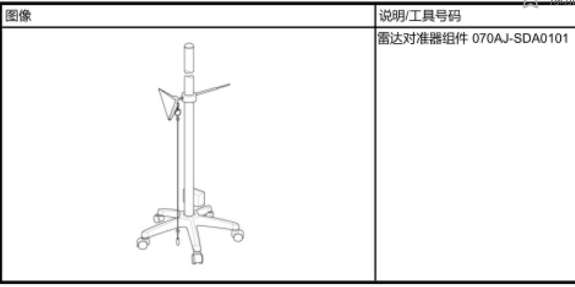 HO:N-BOX:JF3:JF4:ミリ波レーダーのエーミング:ターゲット:DTC