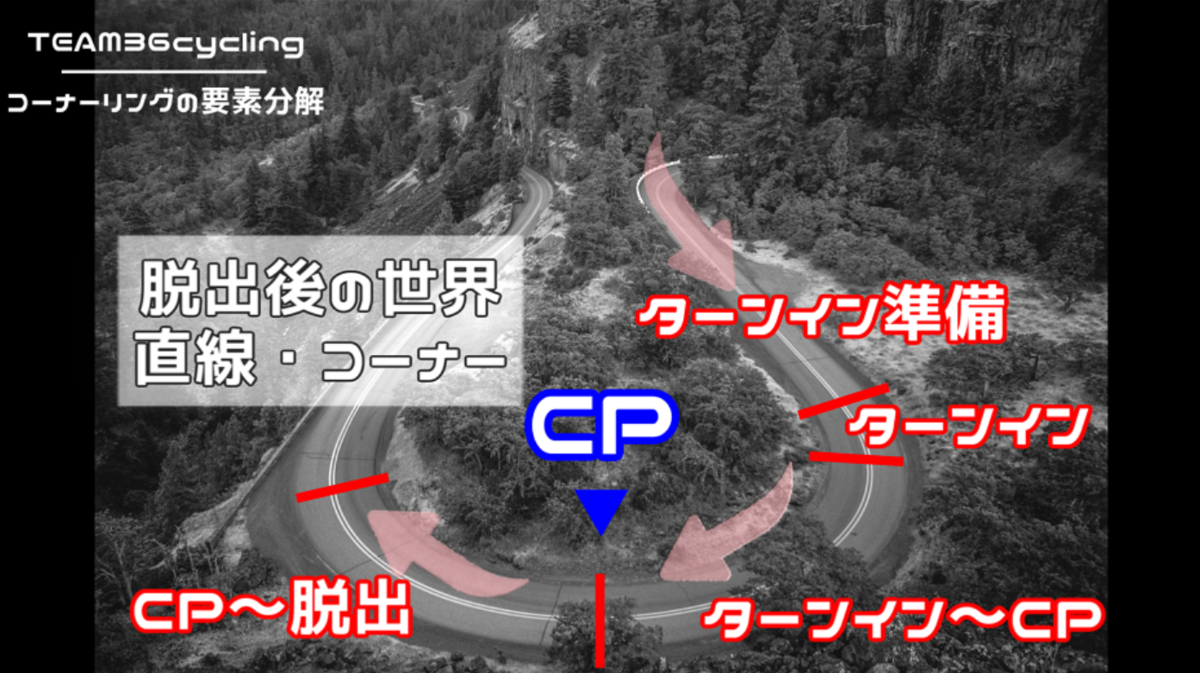 f:id:TEAM36cycling:20210305205925p:plain