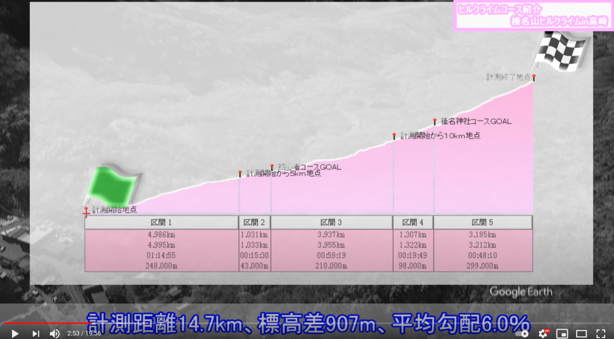 f:id:TEAM36cycling:20210312201824p:plain