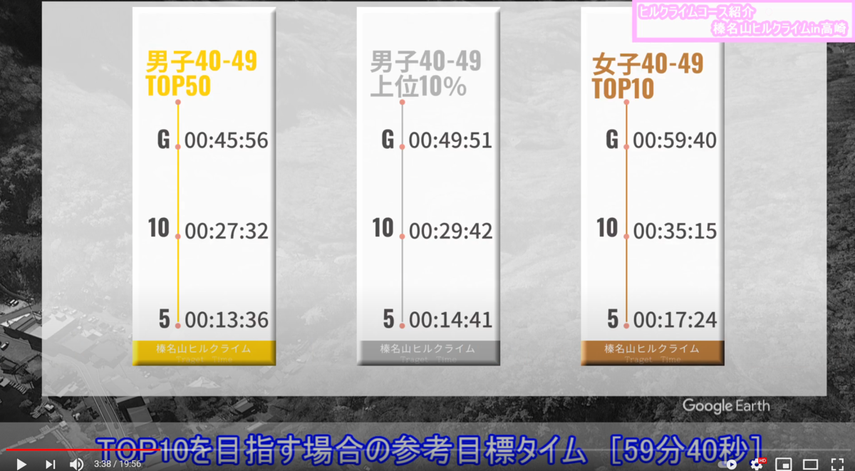 f:id:TEAM36cycling:20210312201917p:plain