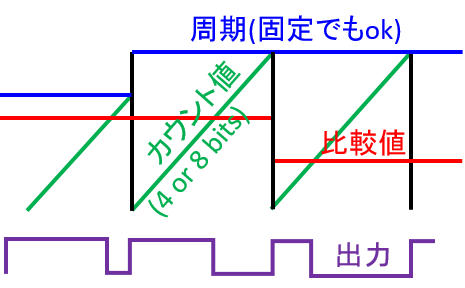 f:id:TEFSOM:20200831222958p:plain