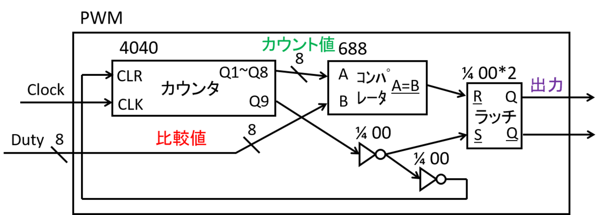 f:id:TEFSOM:20200831232403p:plain