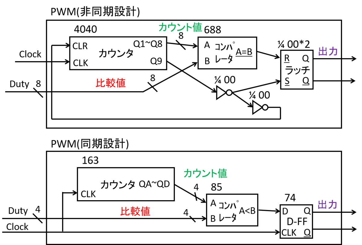 f:id:TEFSOM:20200904224627p:plain