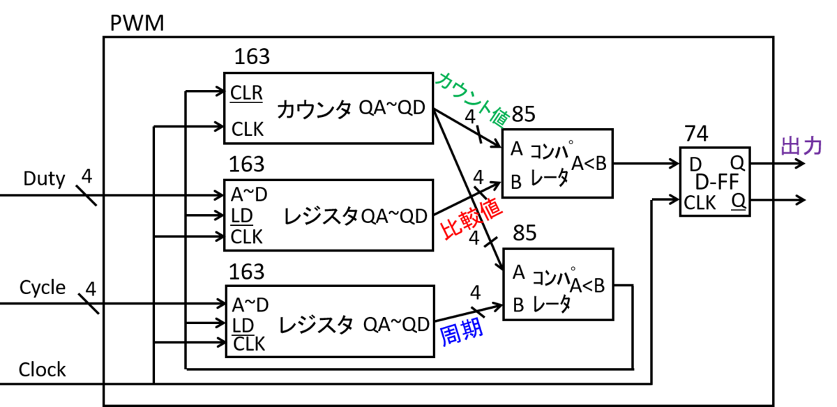 f:id:TEFSOM:20200905003956p:plain