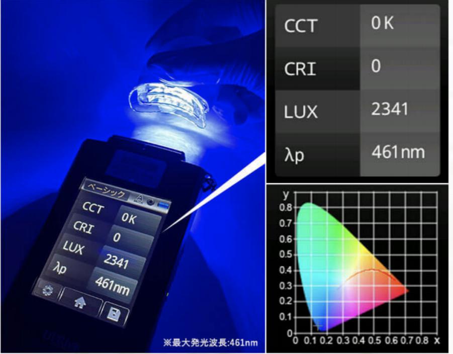 専⽤LEDライトはサロンでも使われる 波⻑360〜480nmのLEDを採⽤︕