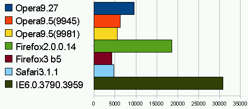 SunSpiderBenchmark