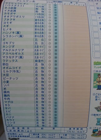 アレルギー検査