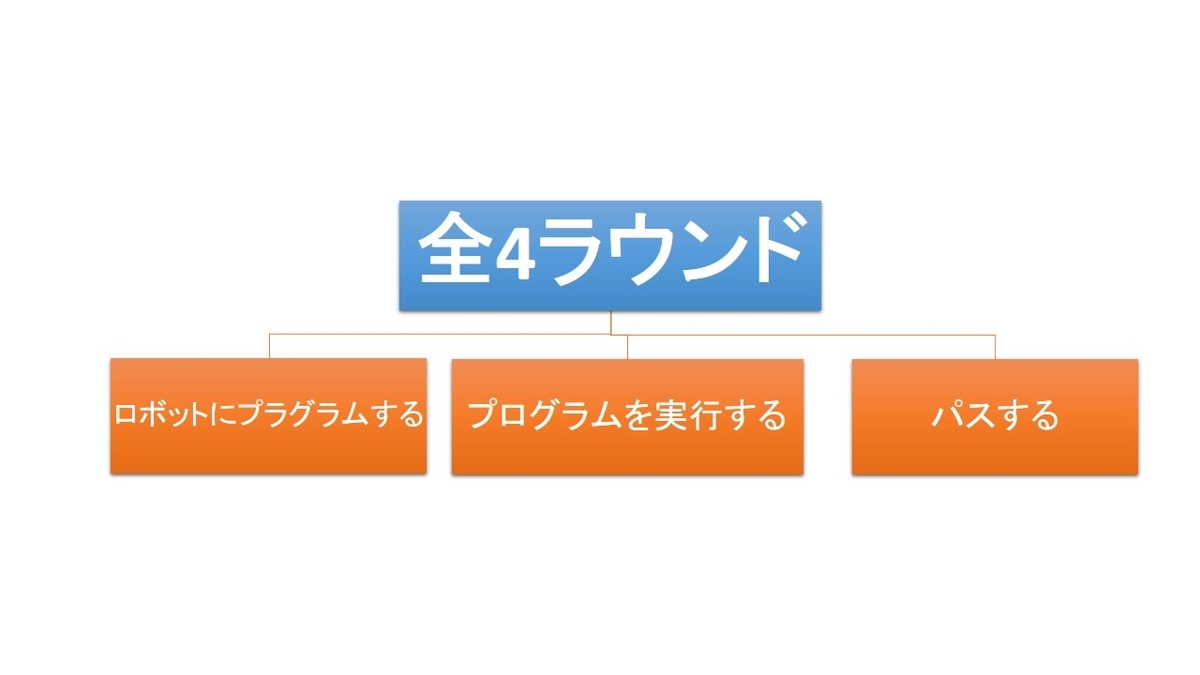 f:id:TERU_PASU:20200309112357j:plain