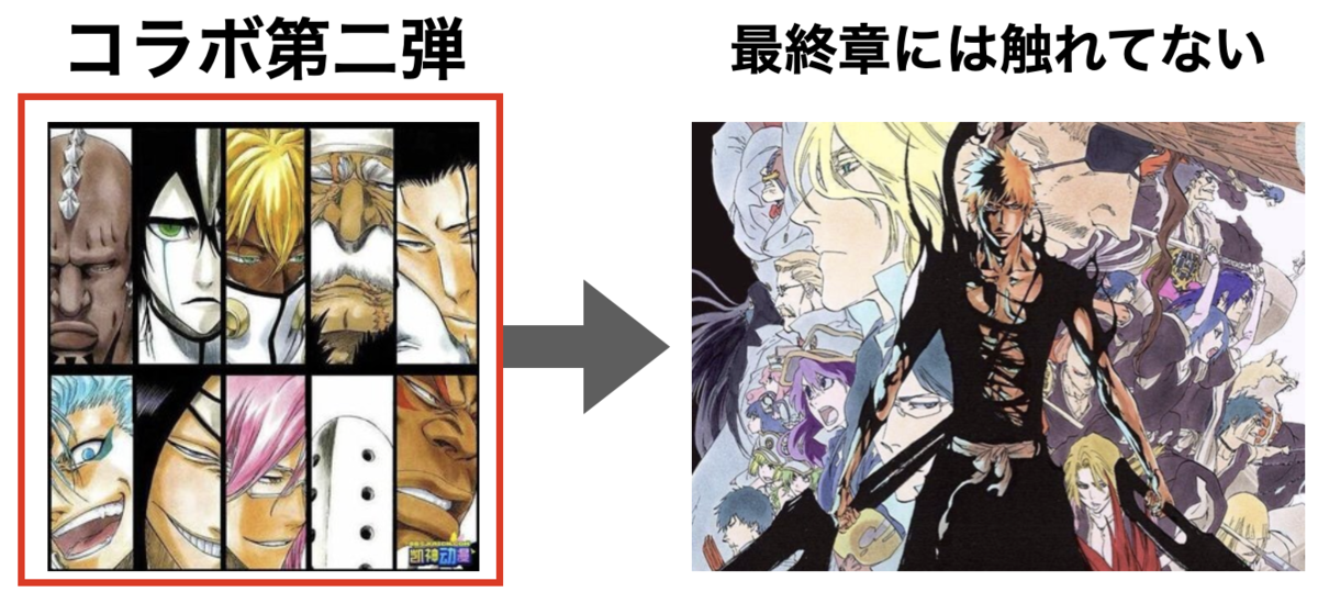 BLEACH 第三弾コラボ予想「千年血戦編」 - 社会人ストライカーの等身大