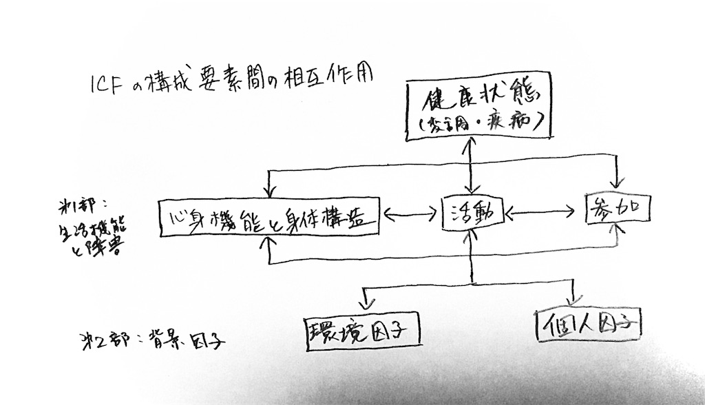 f:id:TFou:20210113004530j:image