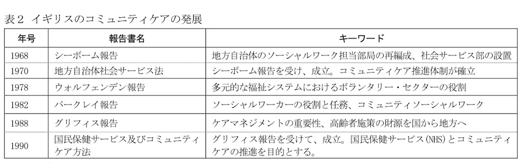 f:id:TFou:20210119015733j:image