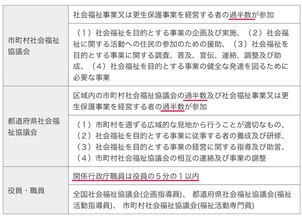 f:id:TFou:20210120132351j:image